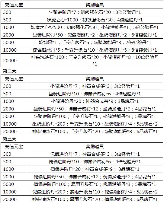《唐门六道》开服活动