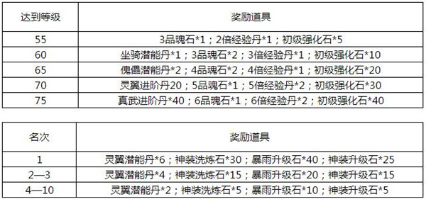 《唐门六道》开服活动