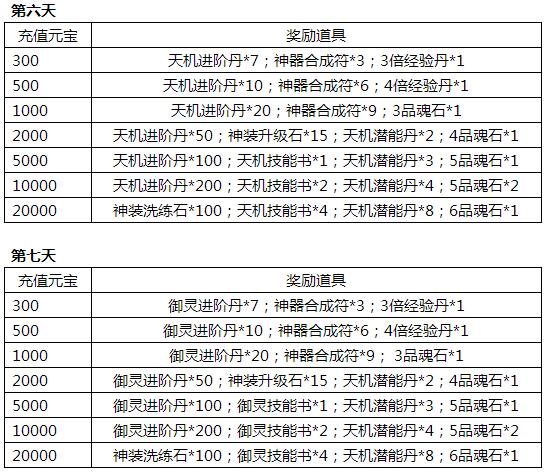 《唐门六道》开服活动