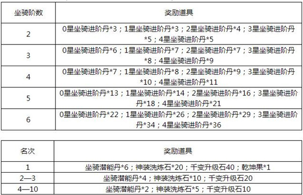 《唐门六道》开服活动