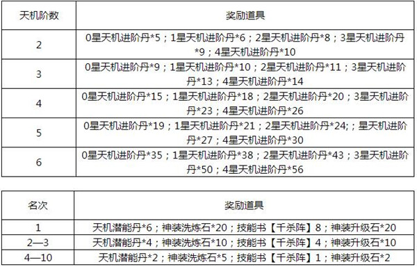 《唐门六道》开服活动