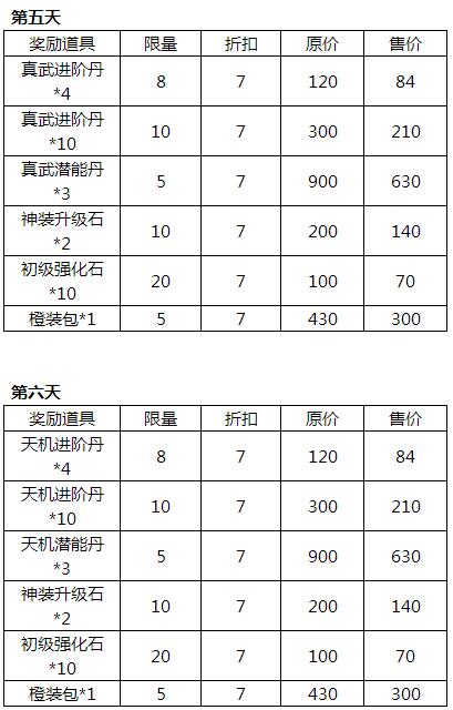 《唐门六道》开服活动
