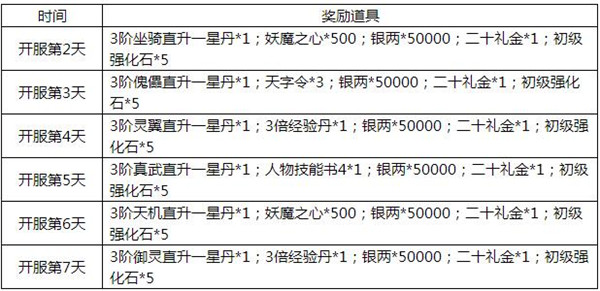 《唐门六道》开服活动