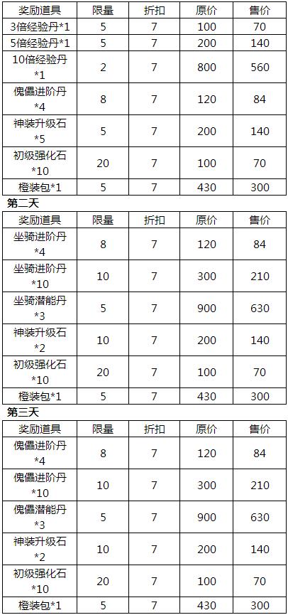 《唐门六道》开服活动