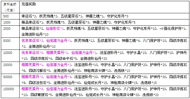 梦幻飞仙洛水殿冒险