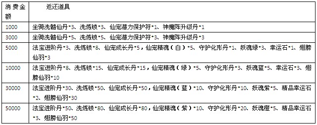 梦幻飞仙锁妖塔