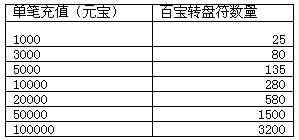《梦幻飞仙》激爽无极限,快乐来飞仙