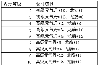 《梦幻飞仙》激爽无极限,快乐来飞仙