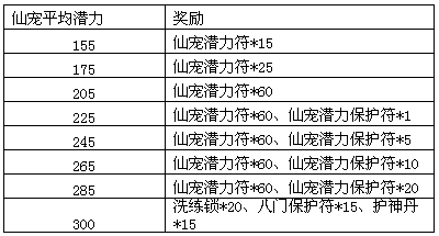 《梦幻飞仙》激爽无极限,快乐来飞仙