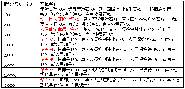 《梦幻飞仙》激爽无极限,快乐来飞仙