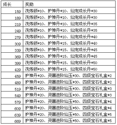 《梦幻飞仙》激爽无极限,快乐来飞仙