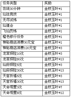 《梦幻飞仙》激爽无极限,快乐来飞仙