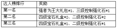 《梦幻飞仙》激爽无极限,快乐来飞仙