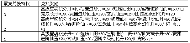 《梦幻飞仙》激爽无极限,快乐来飞仙
