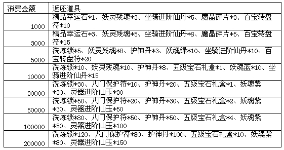 《梦幻飞仙》激爽无极限,快乐来飞仙