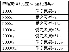 《梦幻飞仙》父爱无疆,感恩一生